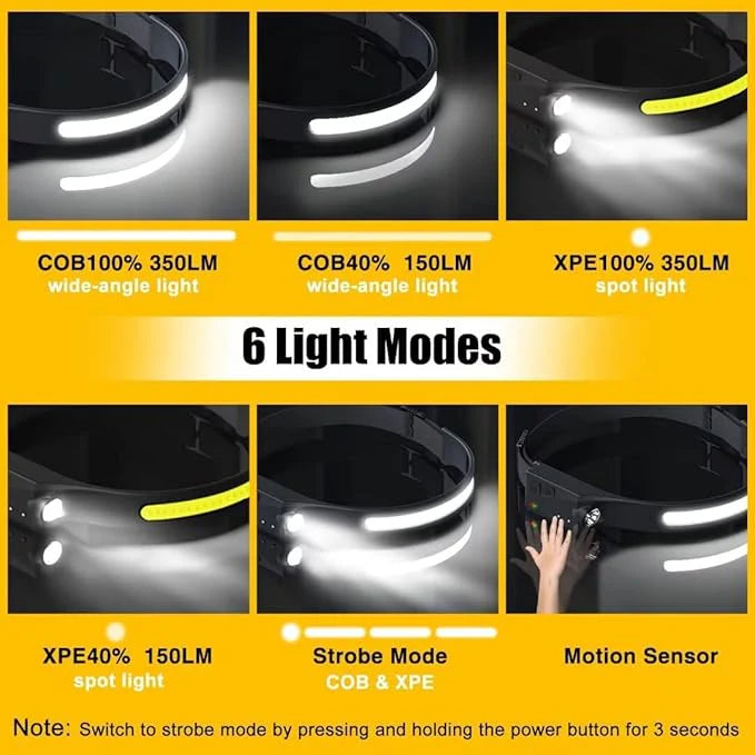 230° Ultra-Wide Beam LED Rechargeable Headlamp