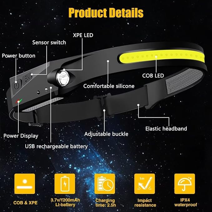 230° Ultra-Wide Beam LED Rechargeable Headlamp
