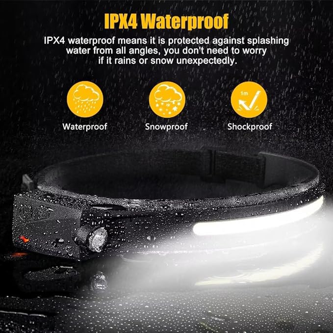 230° Ultra-Wide Beam LED Rechargeable Headlamp